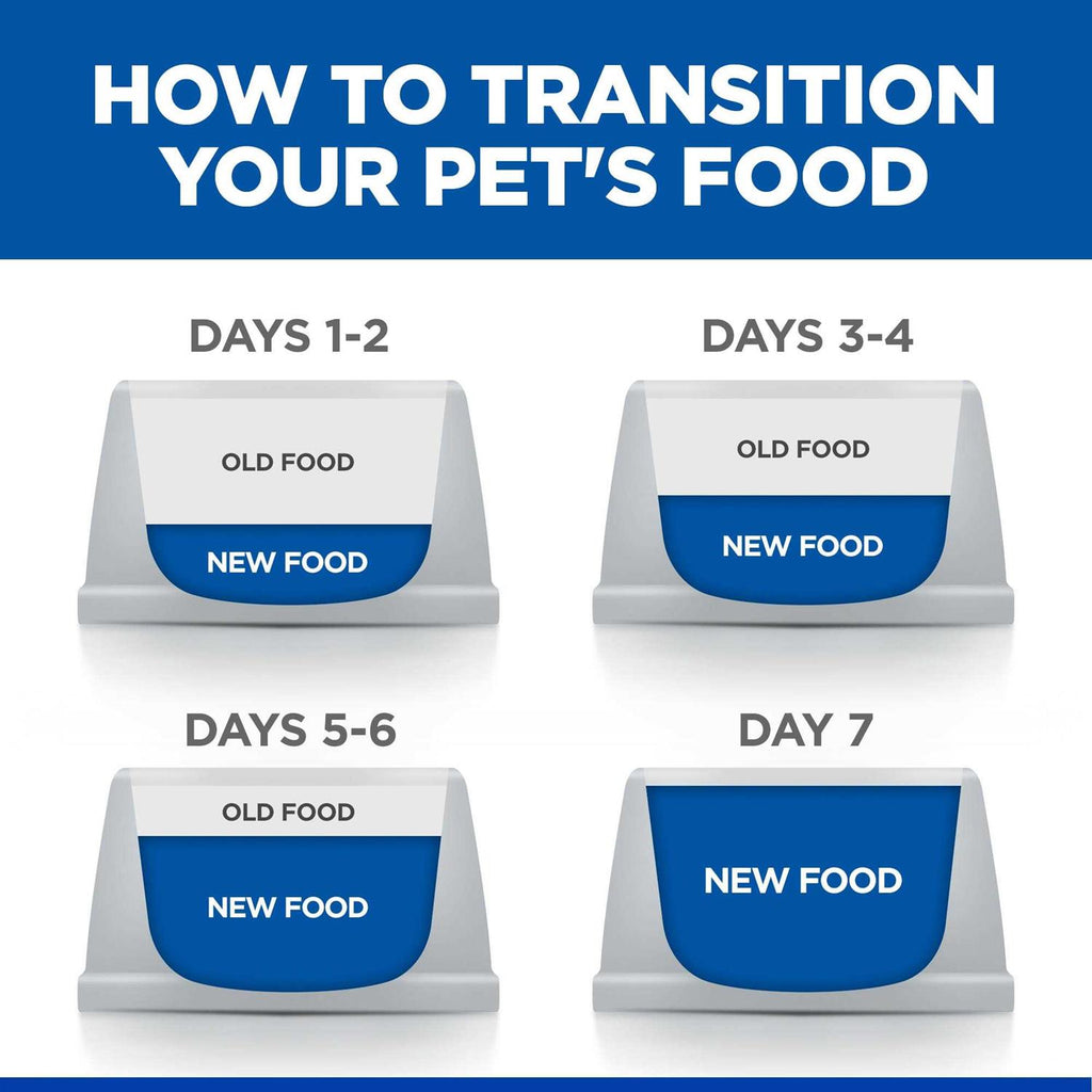 Hill’s Prescription Diet Derm Complete Dry Dog Food F563