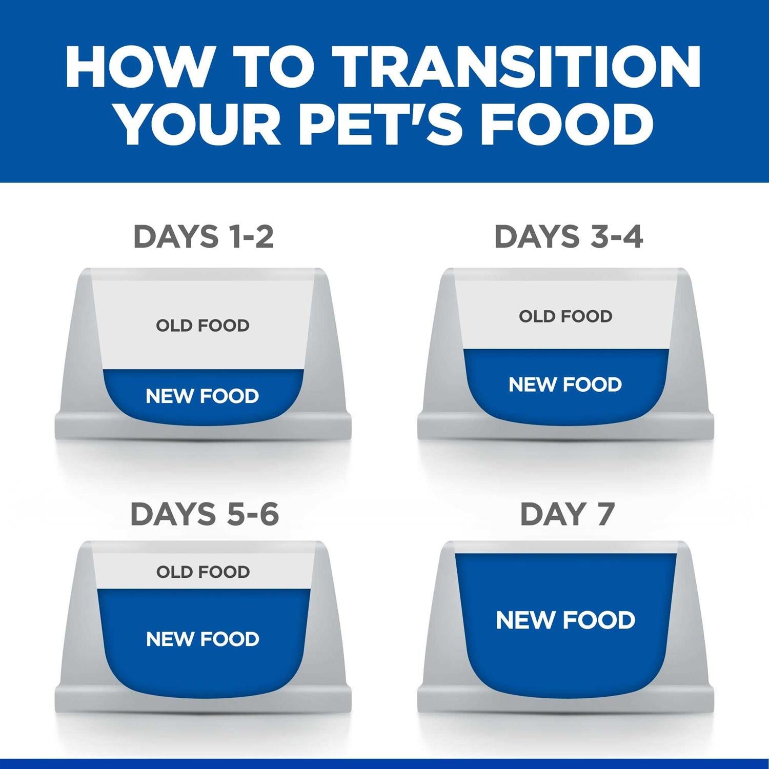 Hill’s Prescription Diet Derm Complete Dry Dog Food F563