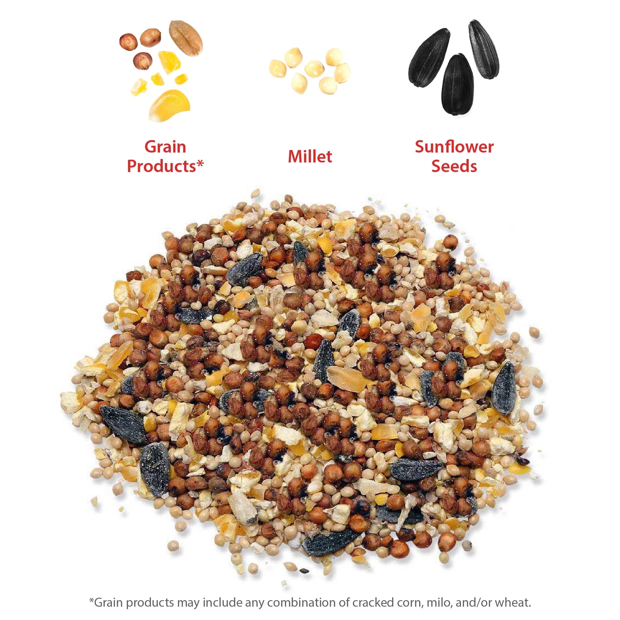 Economy Mix Wild Bird Feed, Value Seed Blend, 20 lb. Bag Z2024