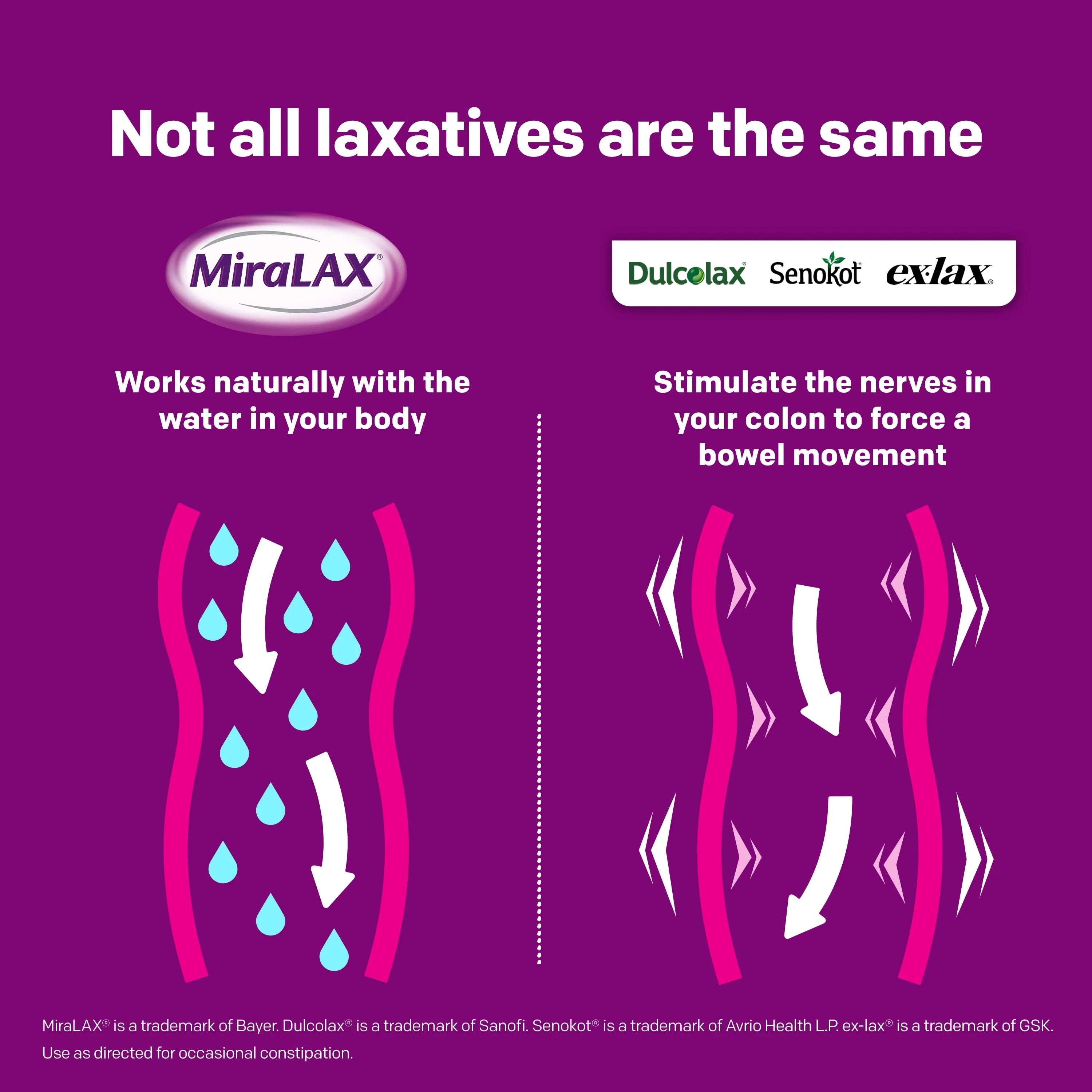 MiraLAX Laxative Powder, Gentle Constipation Relief, 14 Doses P681959