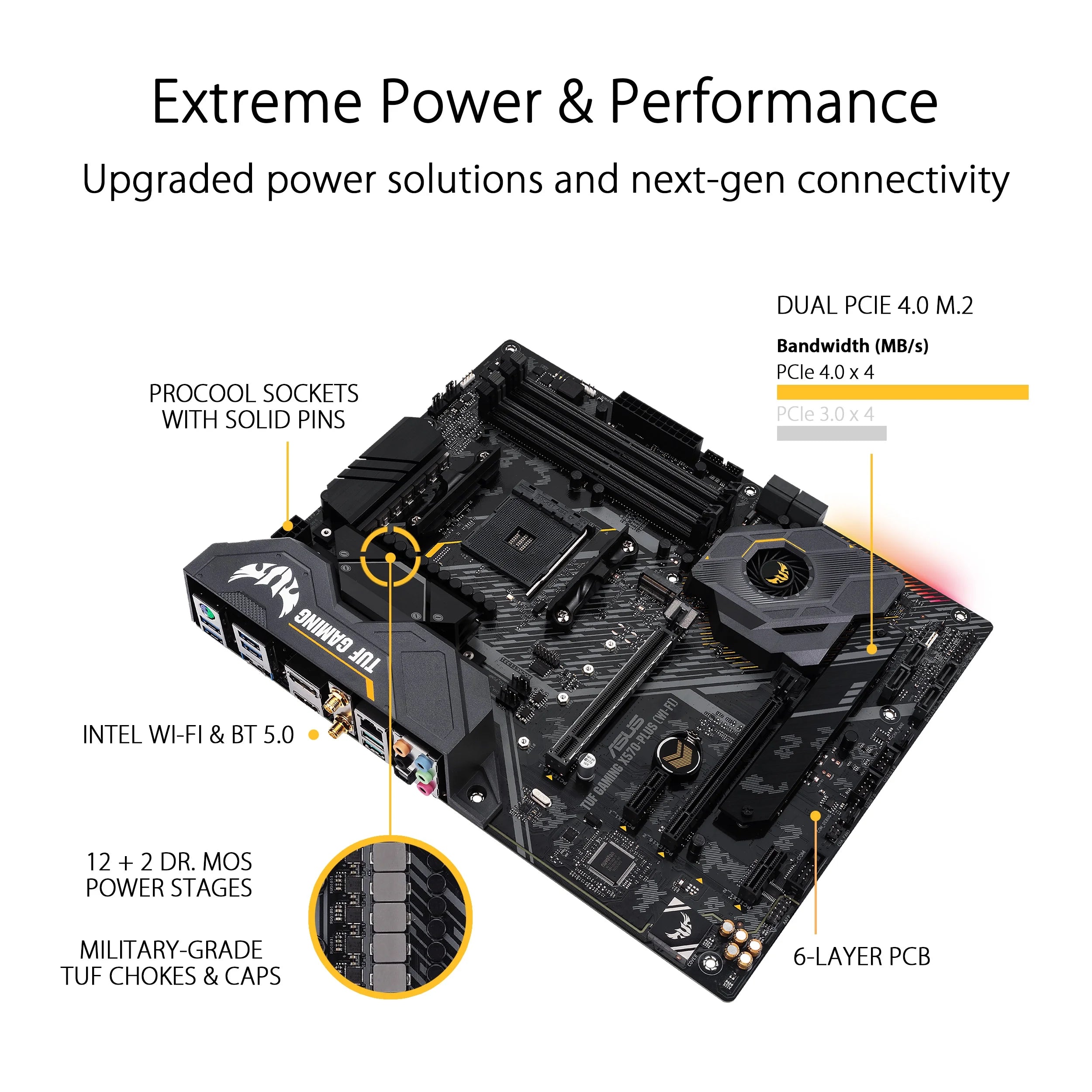 ASUS TUF GAMING X570-PLUS (WI-FI) ATX Motherboard for AMD AM4 S333