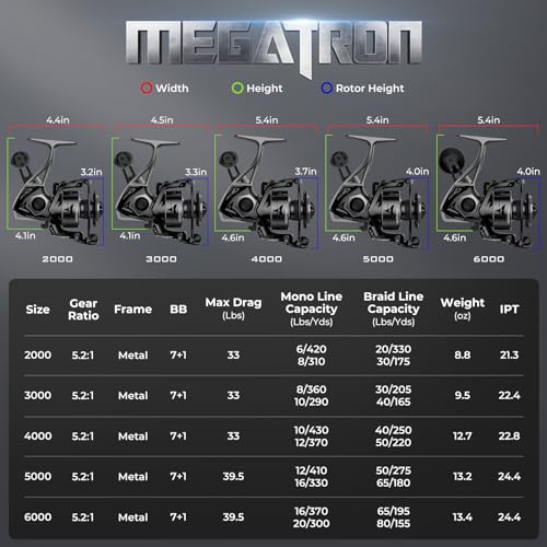KastKing Megatron Spinning Reel, Saltwater Freshwater, 7+1 BB, 30 lbs Carbon Drag T462200