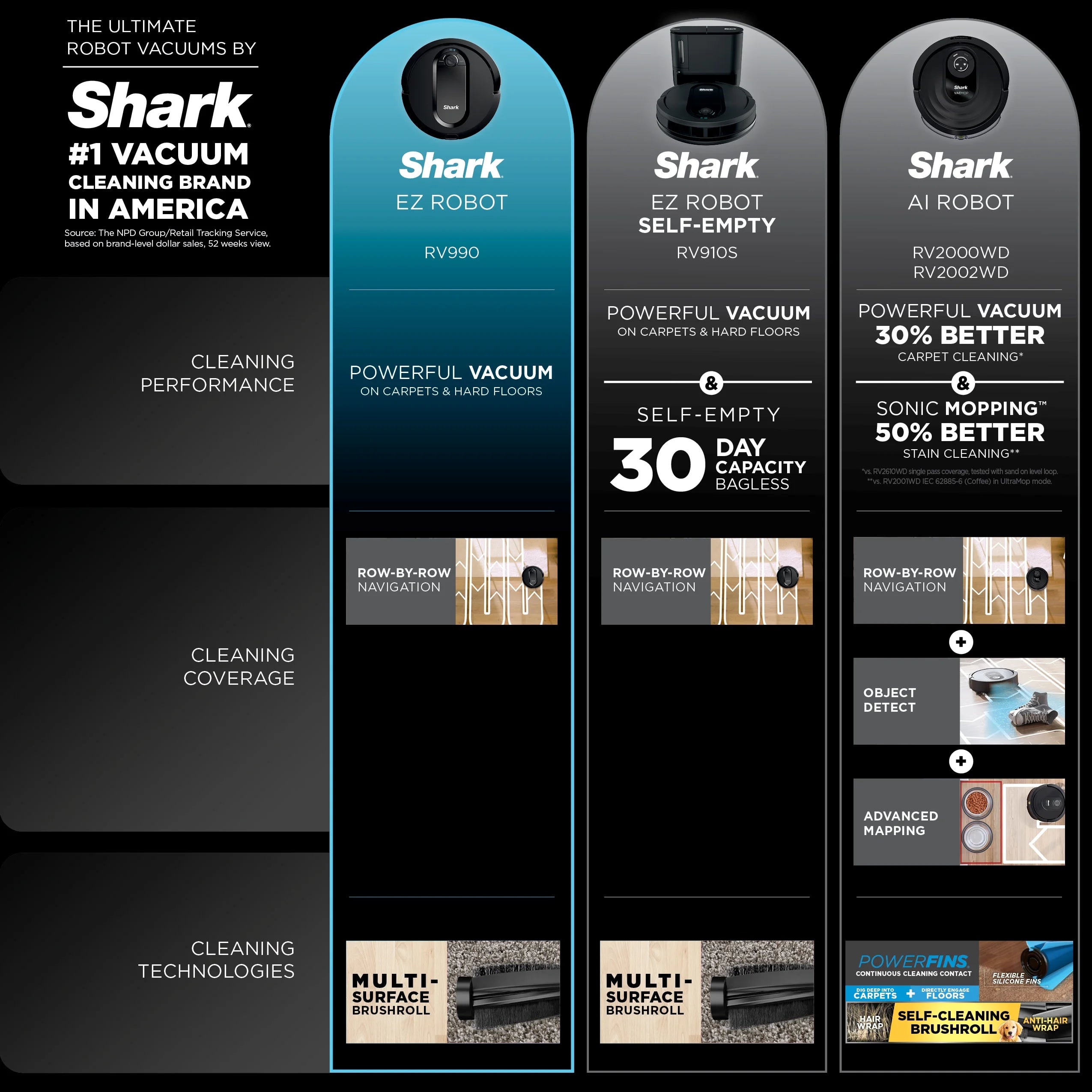 Shark EZ Robot Vacuum RV990 for Carpets & Hard Floors U436