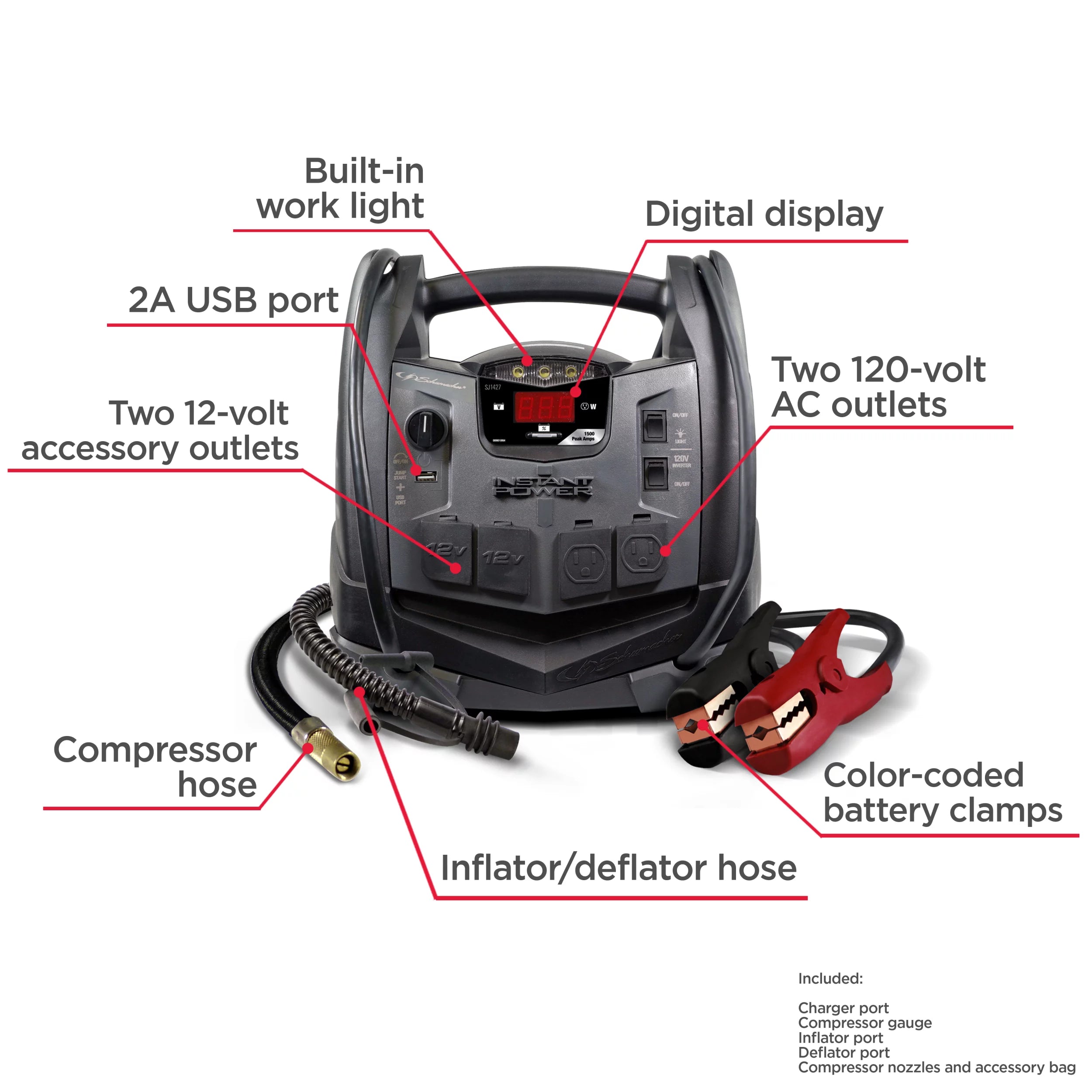 Schumacher SJ1427 6-in-1 Portable Power Station, 1500A Jump Starter, 150-PSI Compressor U99799