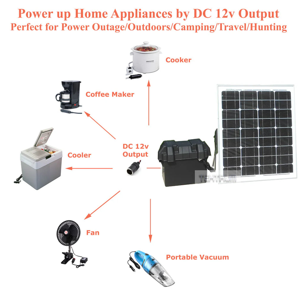 Tektrum Portable 1500W Power Station with 200W Solar Panel O637