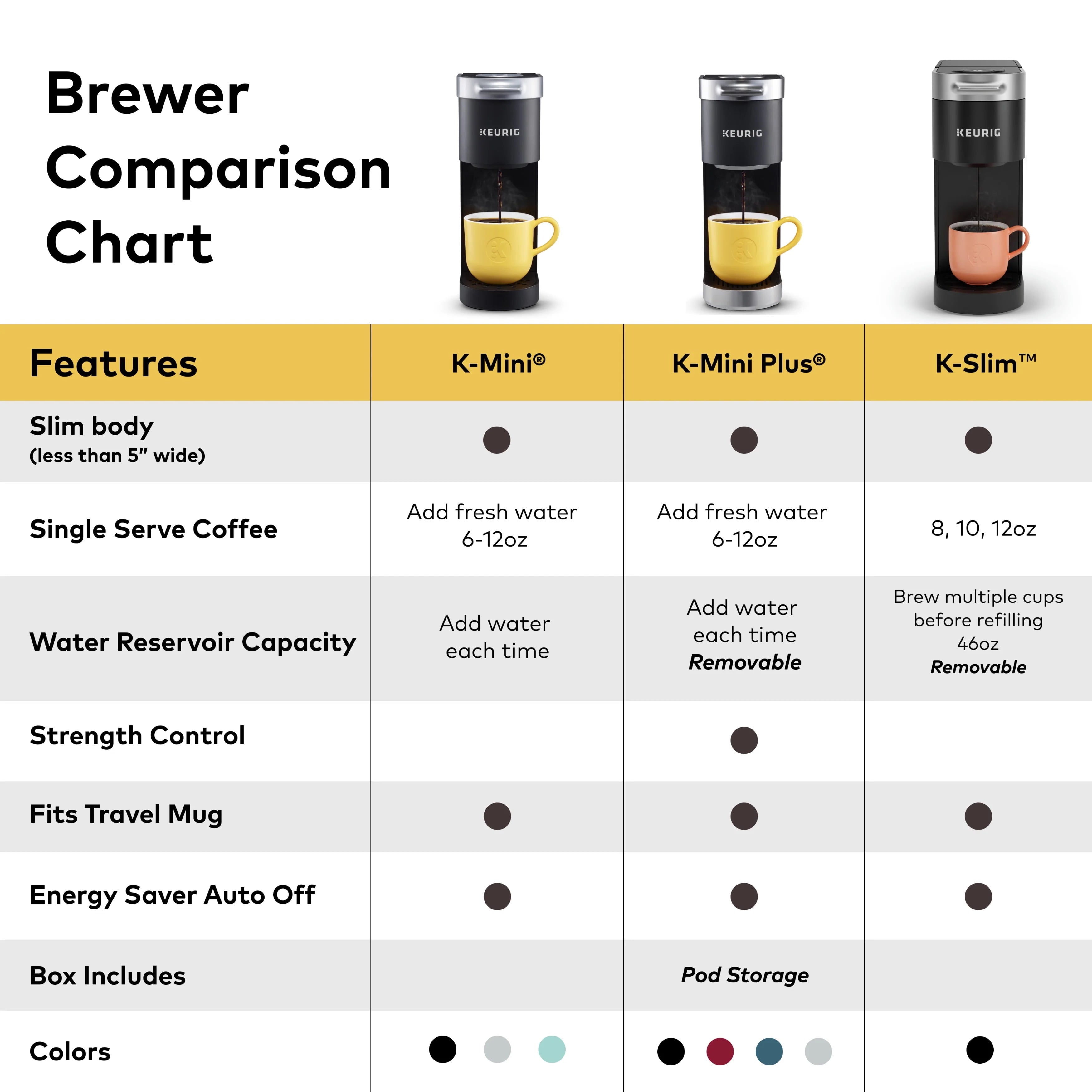 Keurig K-Slim Black Single-Serve K-Cup Pod Coffee Maker J75820