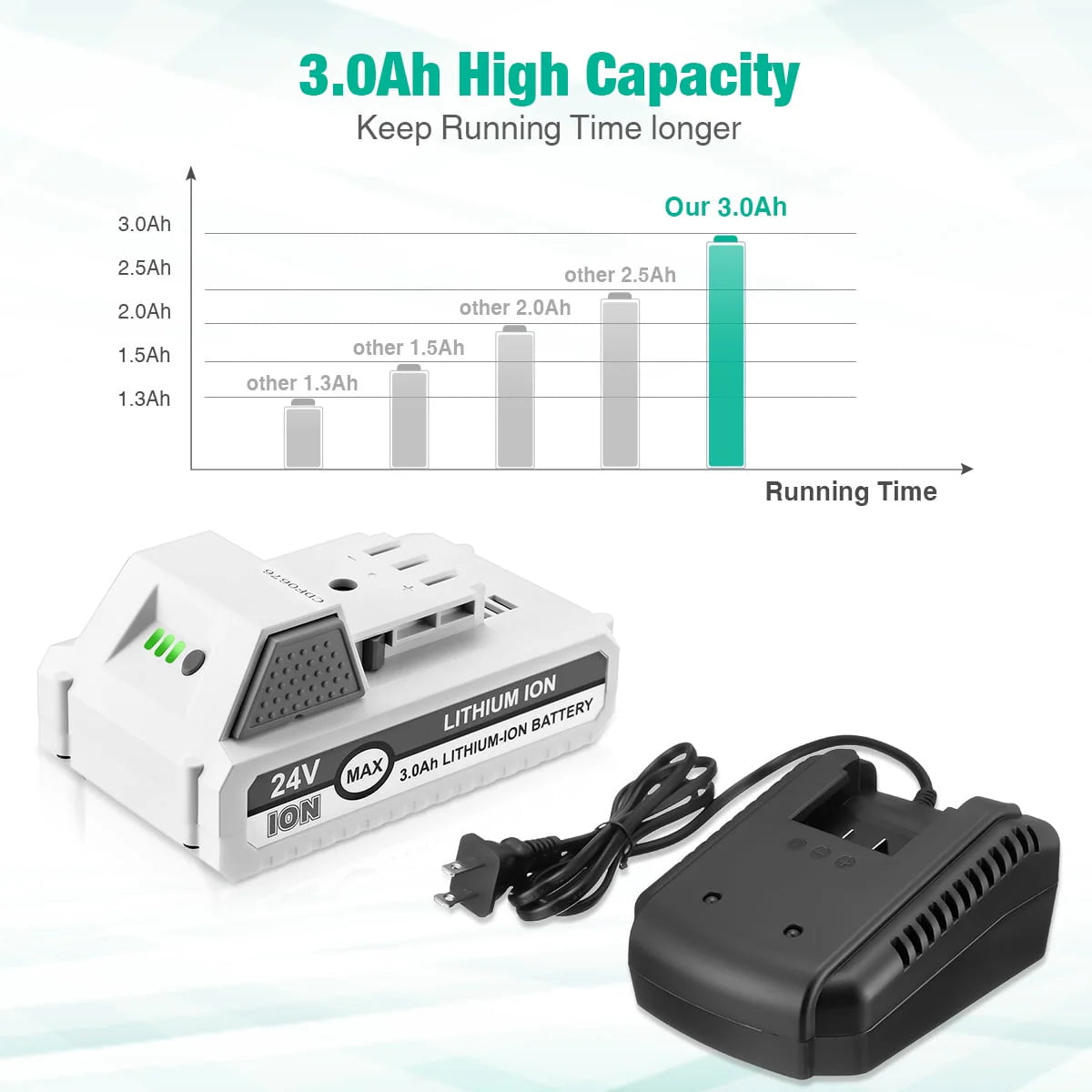 24V 3.0Ah Lithium-ion Battery and Charger for Snow Joe + Sun Joe G887