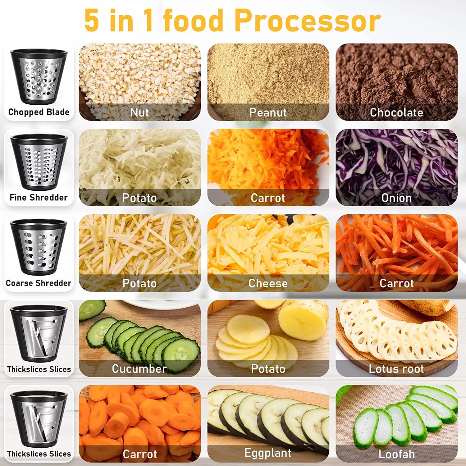 Qhomic Electric Cheese Grater 5-in-1 Vegetable Slicer with One-Touch Control, 150W Y199