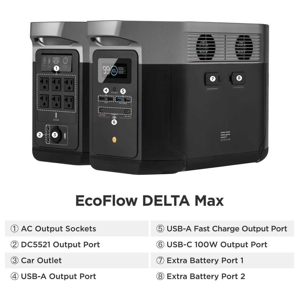 EcoFlow DELTA Max 1600 Portable Power Station 1612Wh Solar Generator E869