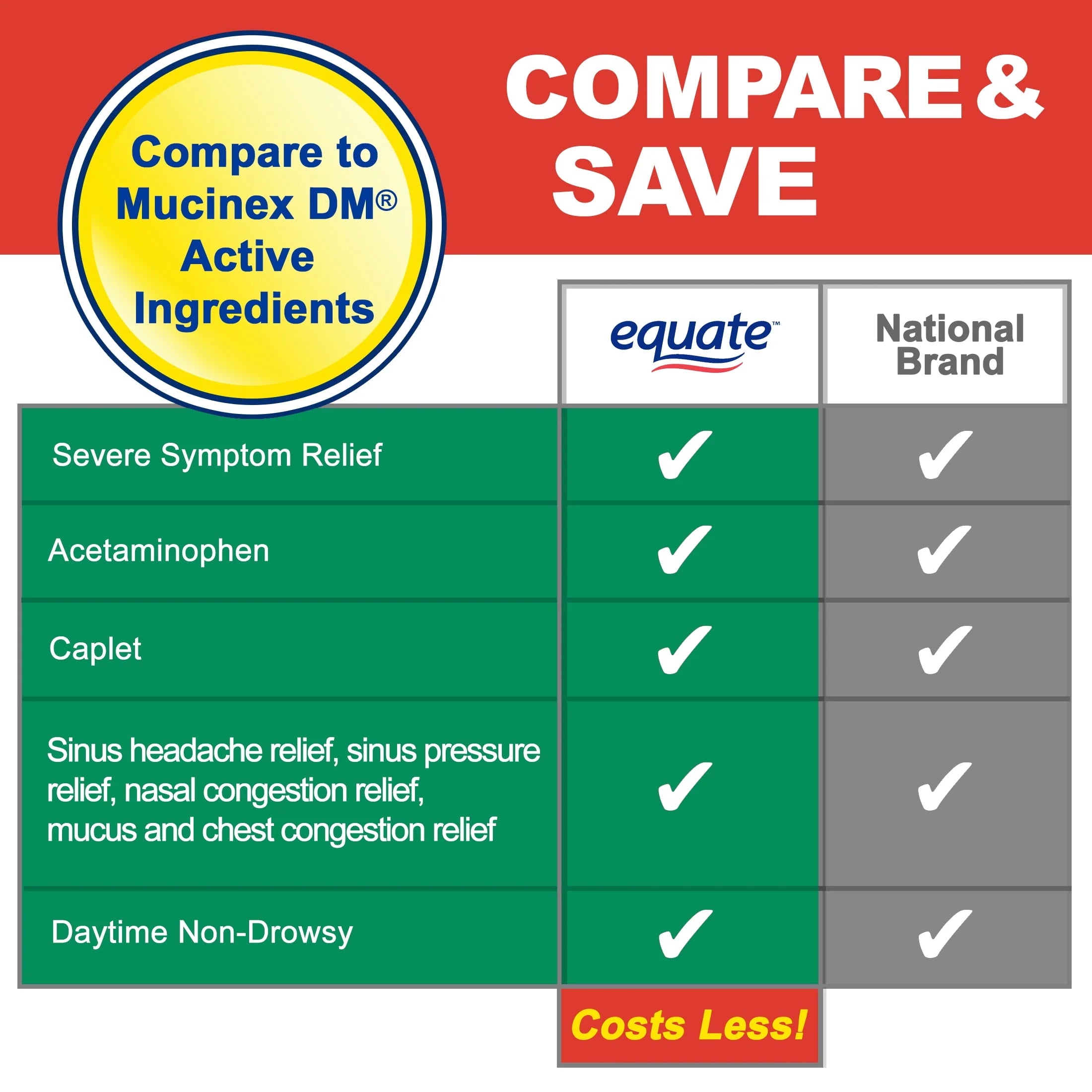 Equate Severe Sinus Congestion & Pain Acetaminophen Caplets 325mg, 24 Count A482062