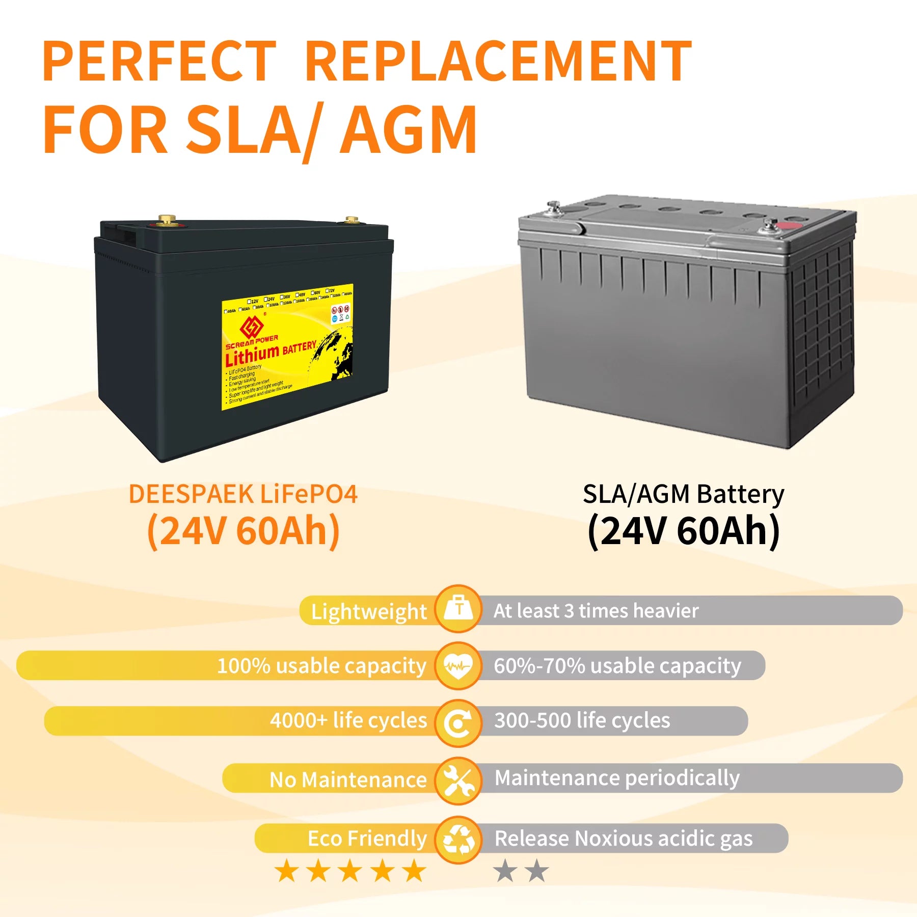 SCREAMPOWER 24V 60Ah LiFePO4 Battery with 100A BMS R881184