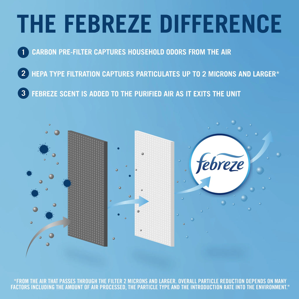 Febreze Tabletop HEPA-Type Air Purifier FHT170W White W64473