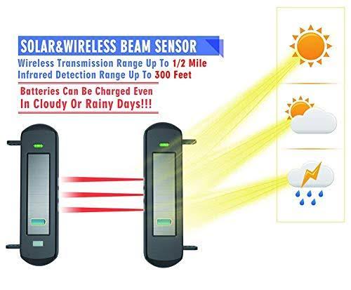 HTZSAFE Solar Wireless Driveway Alarm System, 1/2 Mile Range, No Wiring D7925