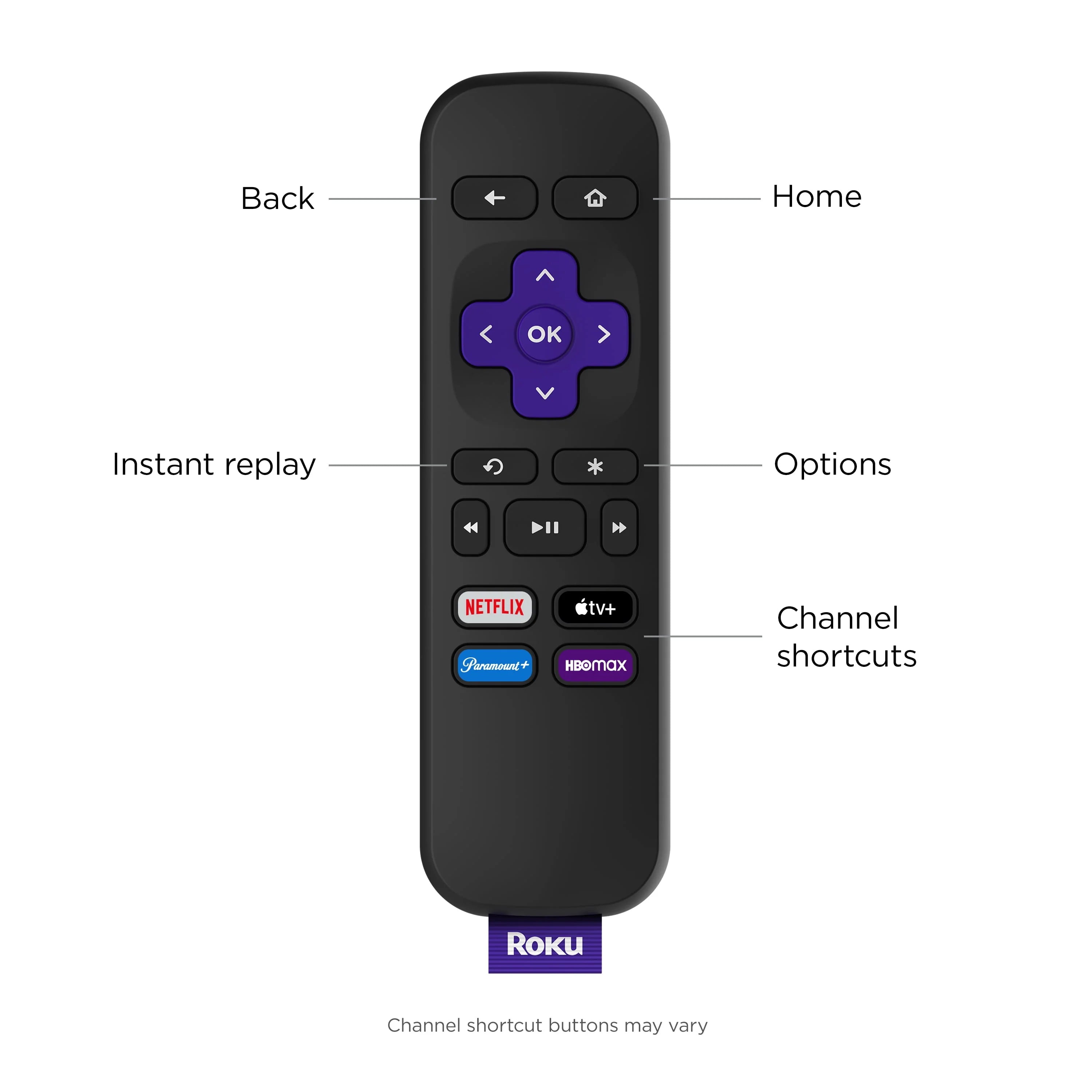 Roku Premiere 4K/HDR Streaming Media Player with HDMI Cable and Remote Y896566