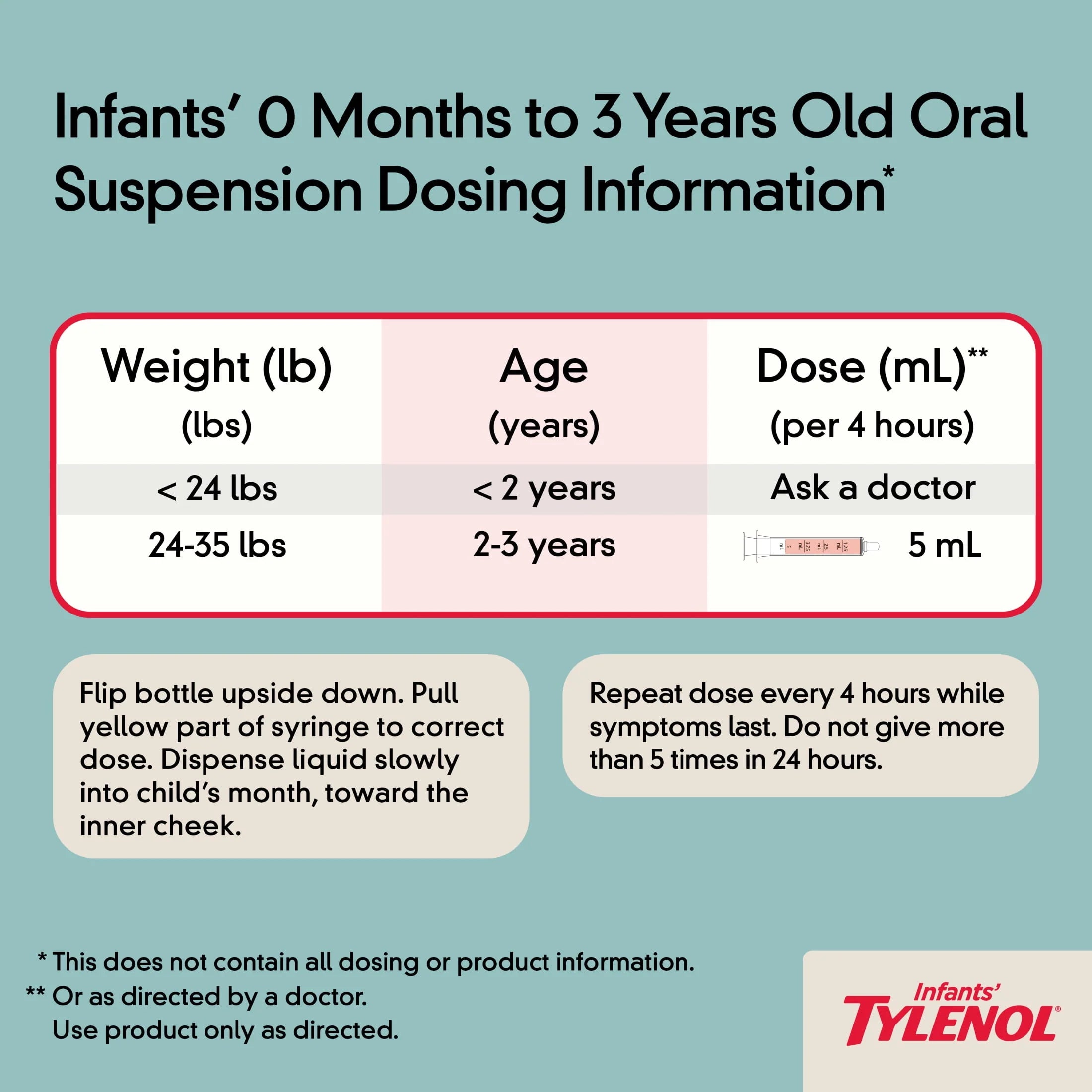 Infants' Tylenol Acetaminophen Dye-Free Cherry, 1 fl. oz H1013