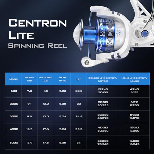 KastKing Centron & Centron Lite Spinning Reels, 500 Size, 17.5lb Drag C6333