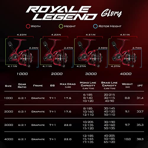 KastKing Royale Legend Spinning Reel V7800