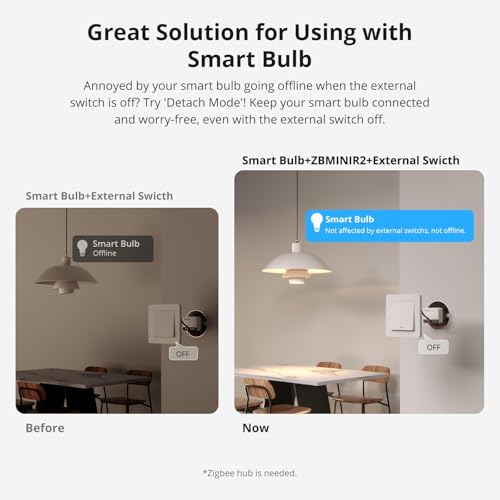 SONOFF ZigBee Smart Light Switch ZBMINIR2 4-Pack, Voice Control with Alexa & Google Home Y847821
