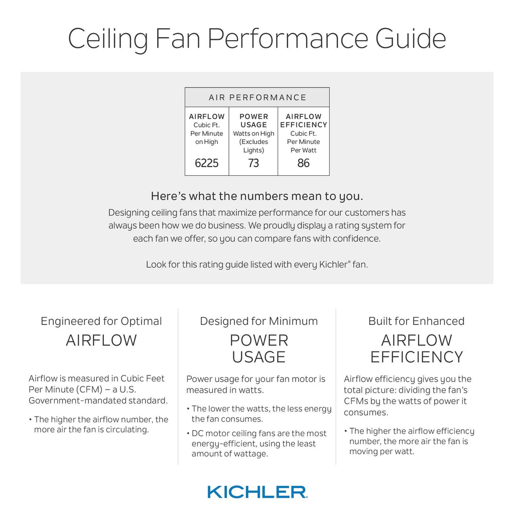 Kichler Gentry Anvil Iron 65x22 LED Ceiling Fan G79221