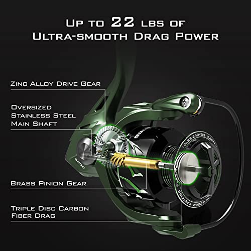 KastKing Spartacus II Fishing Reel Spinning Reel 22LBs Max Drag 7+1 Stainless BB Saltwater Freshwater G54182