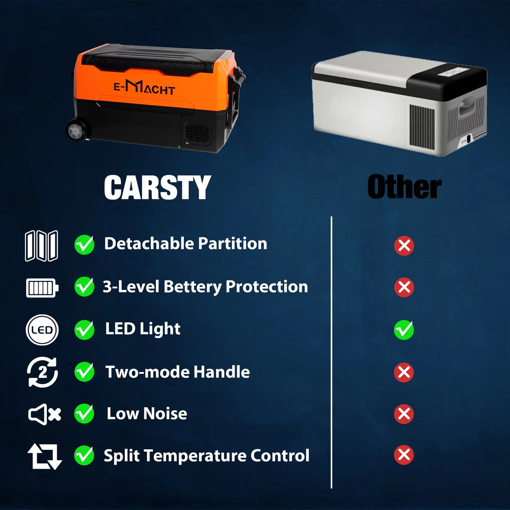 12V Portable Dual Zone Car Refrigerator 31.7QT with WiFi App Control N5786