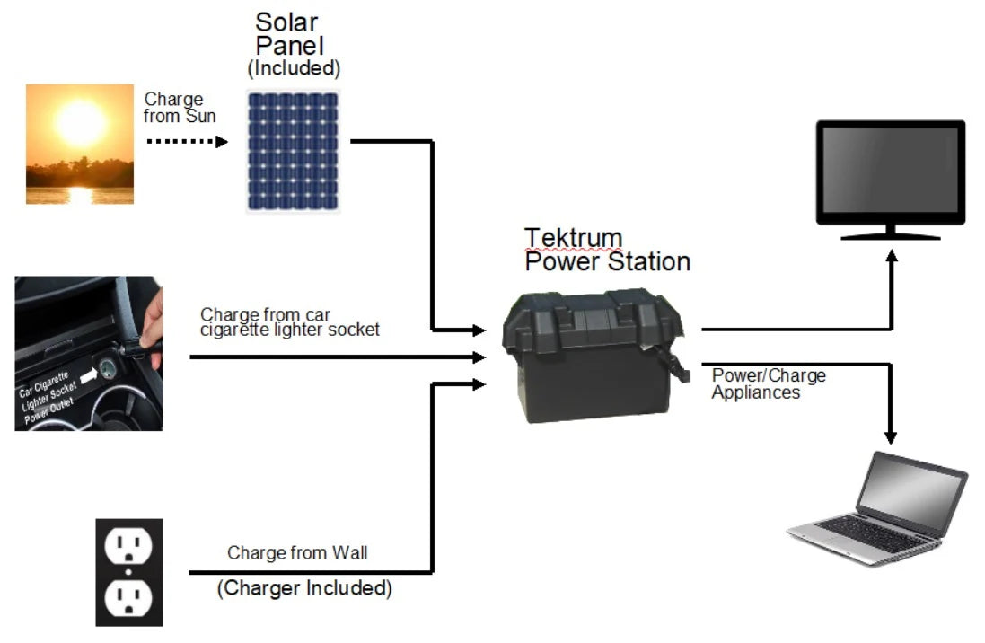 Tektrum Portable 1500W Power Station with 200W Solar Panel O637