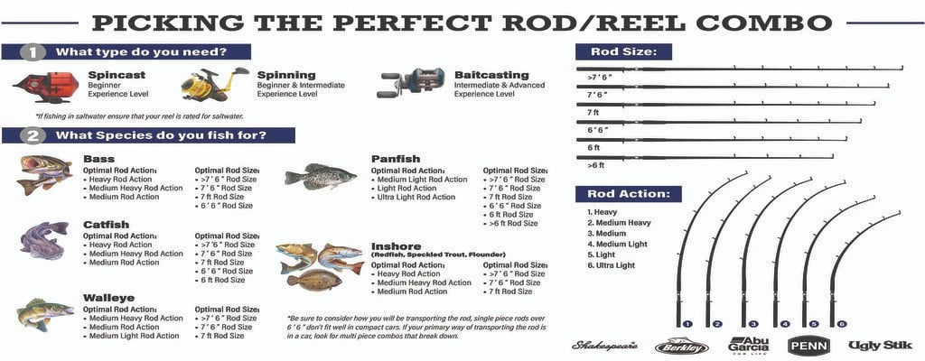 Shakespeare Excursion Spinning Rod L98531