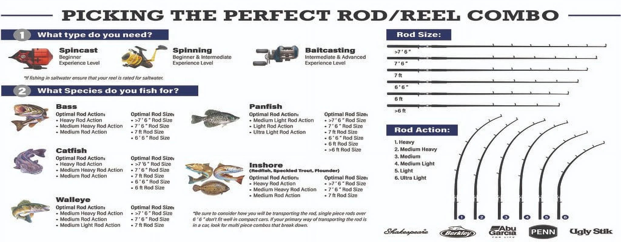 Shakespeare Excursion Spinning Rod L98531