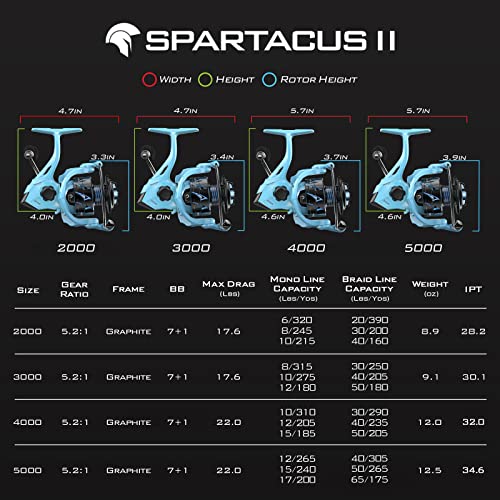 KastKing Spartacus II Fishing Reel Spinning Reel 22LBs Max Drag 7+1 Stainless BB Saltwater Freshwater G54182