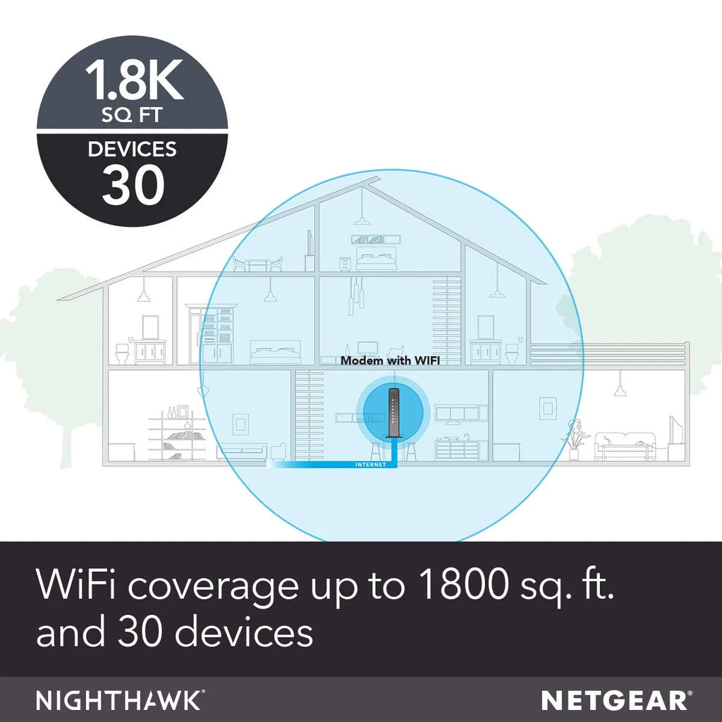 NETGEAR Nighthawk AC1900 DOCSIS 3.0 Cable Modem + WiFi Router (C7000) T860