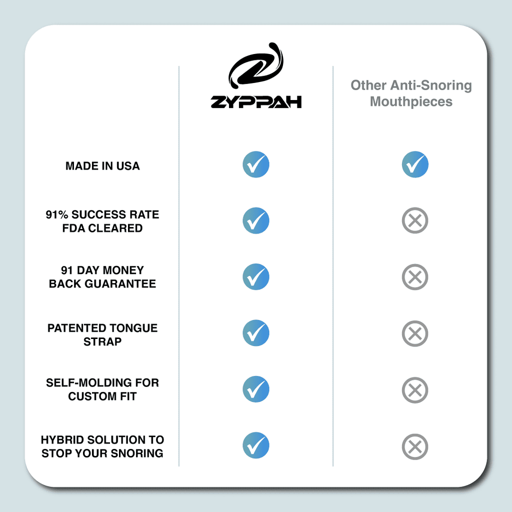 ZYPPAH Anti Snoring Hybrid Oral Appliance Mouthguard B2363