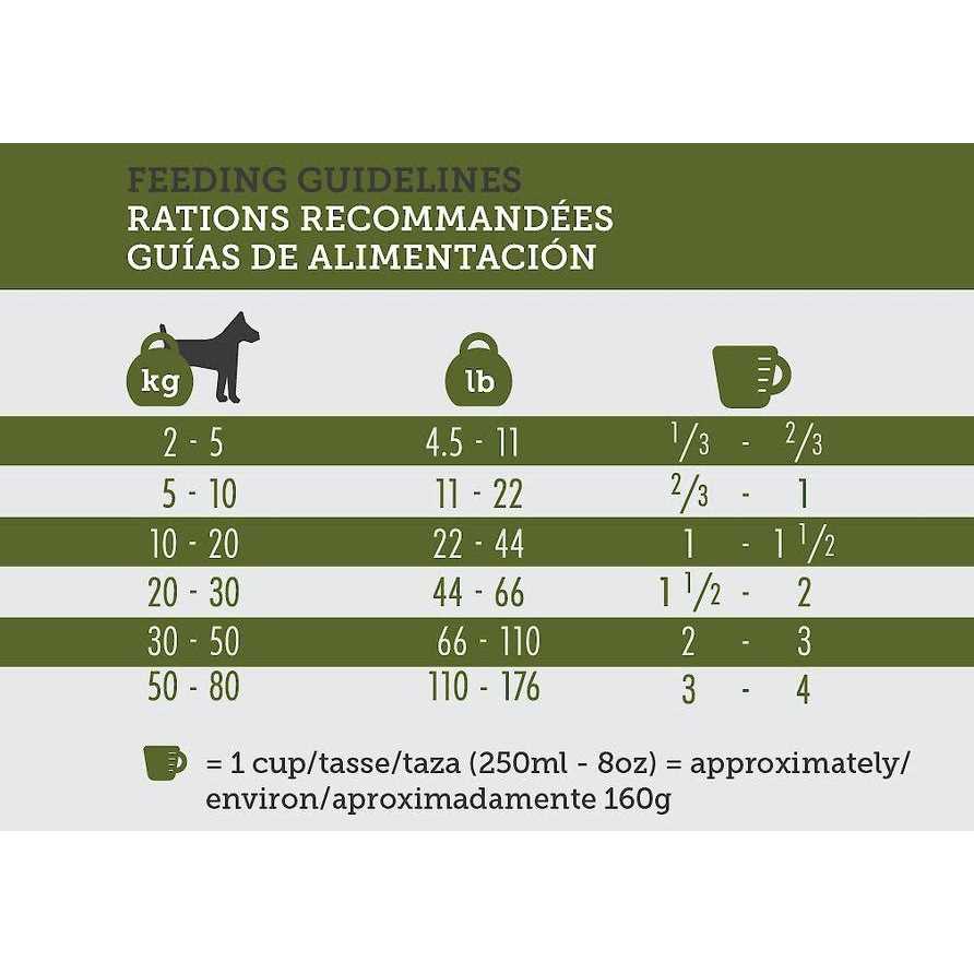 Inukshuk Professional Dry Dog Food 32/32 A149903