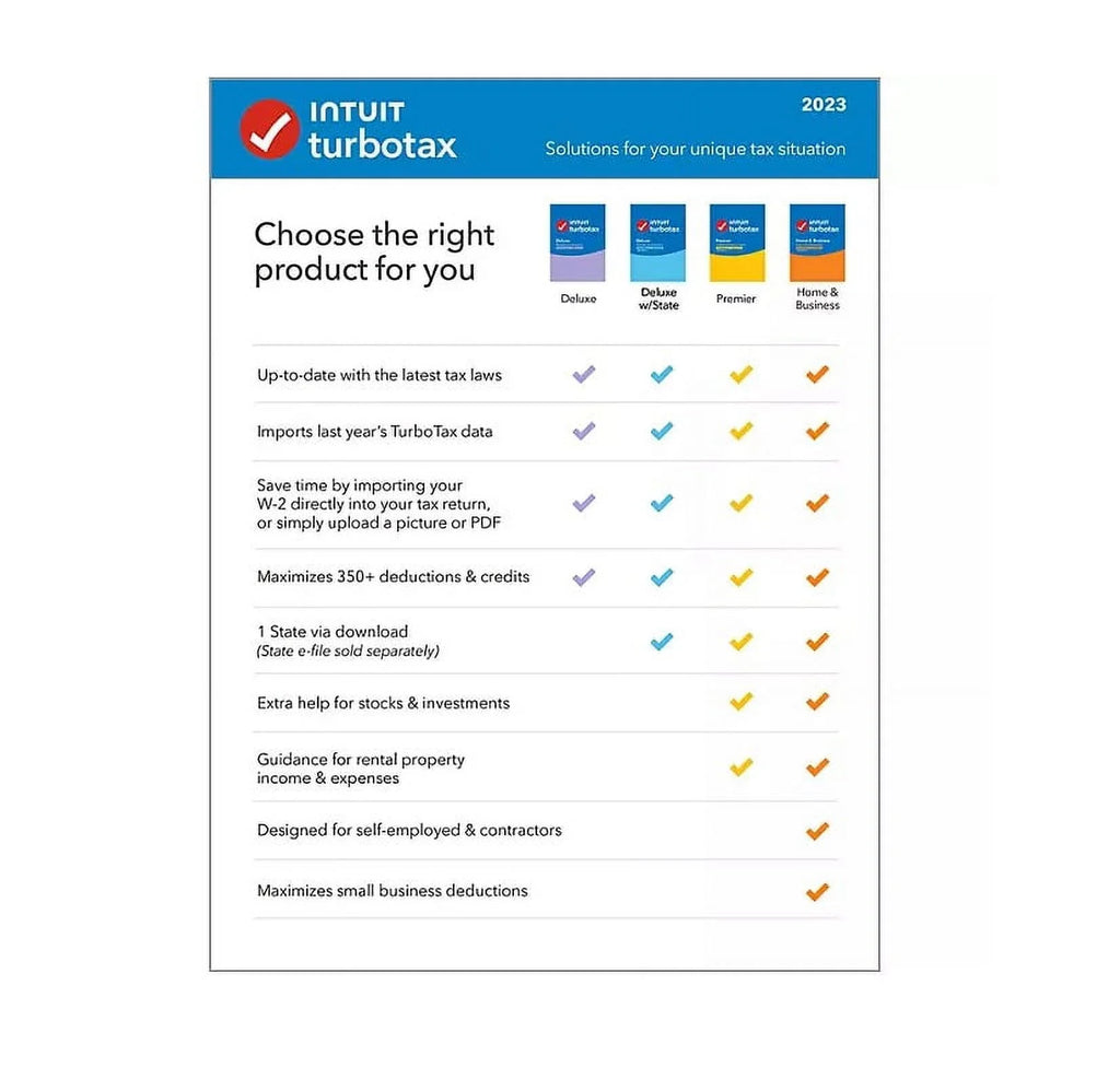 TurboTax Deluxe 2023 Federal + State E-file CD N6944