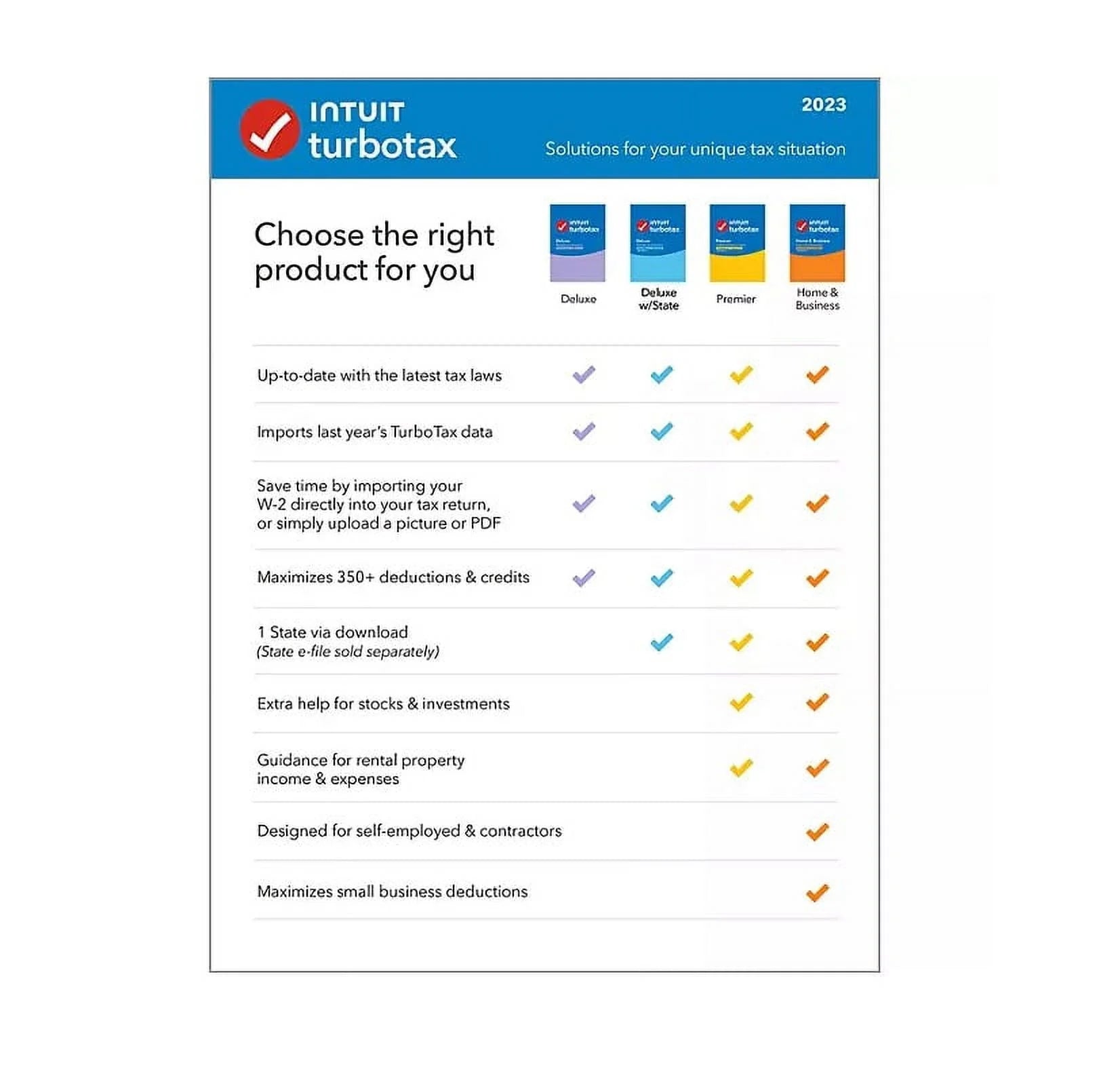 TurboTax Deluxe 2023 Federal + State E-file CD N6944