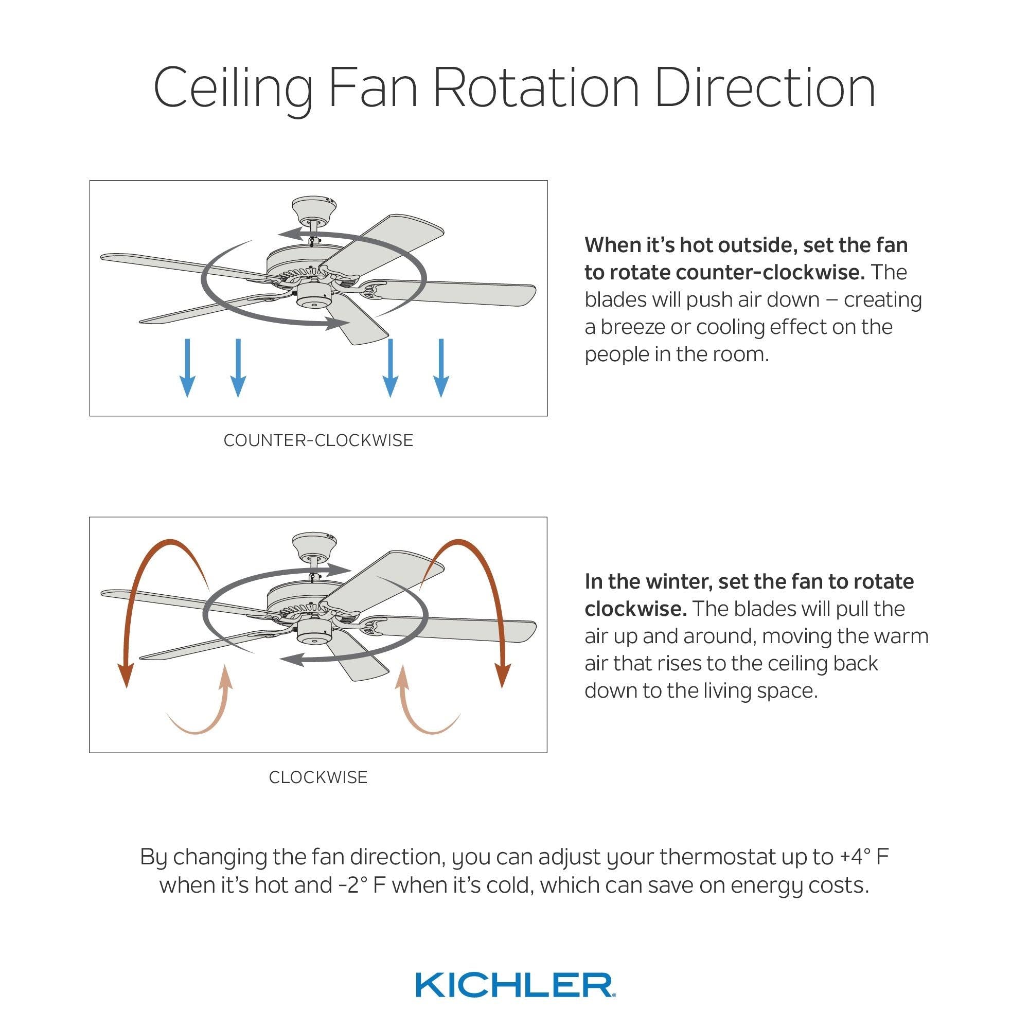 Kichler Gentry Anvil Iron 65x22 LED Ceiling Fan G79221