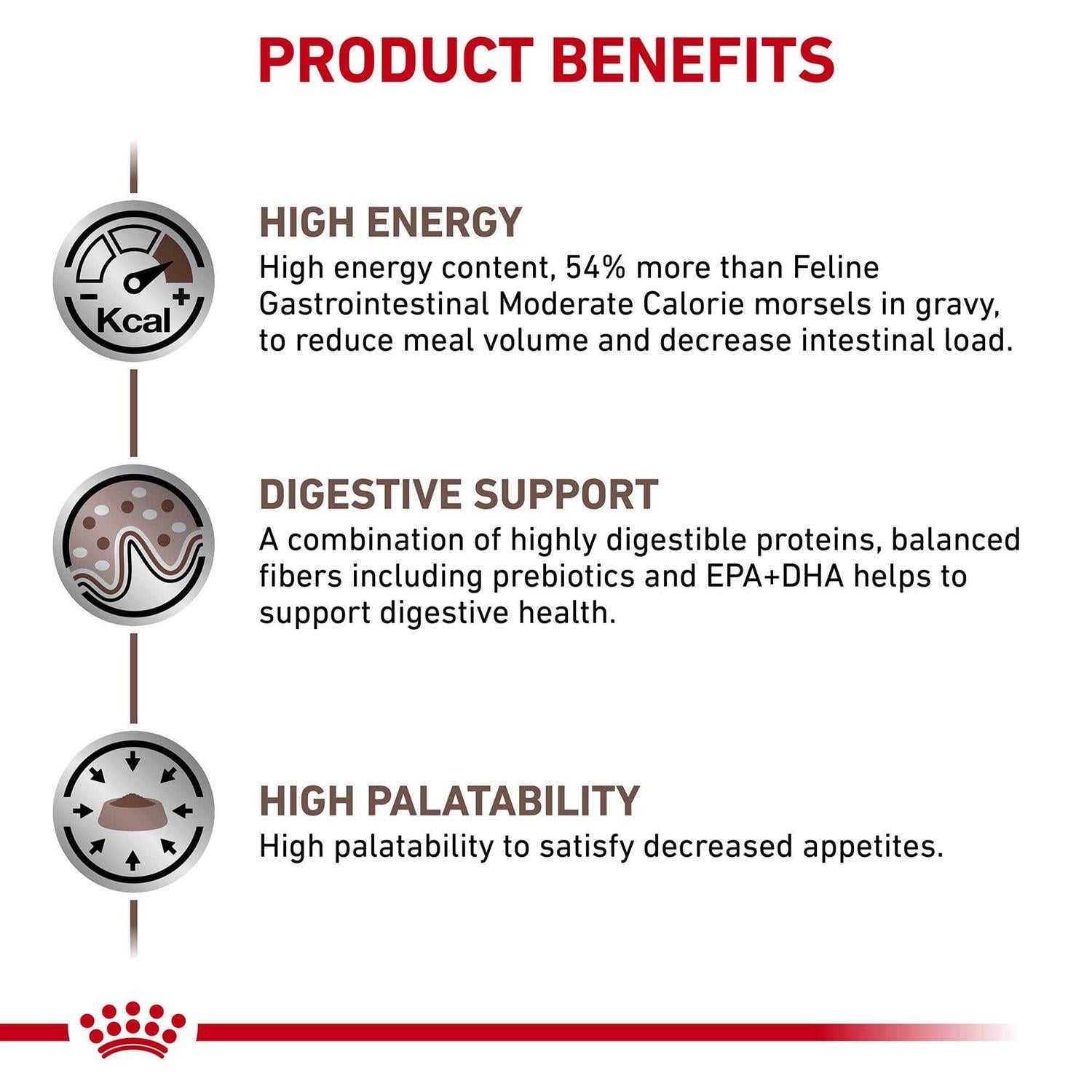 Royal Canin Veterinary Diet Gastrointestinal Loaf Wet Cat Food H380
