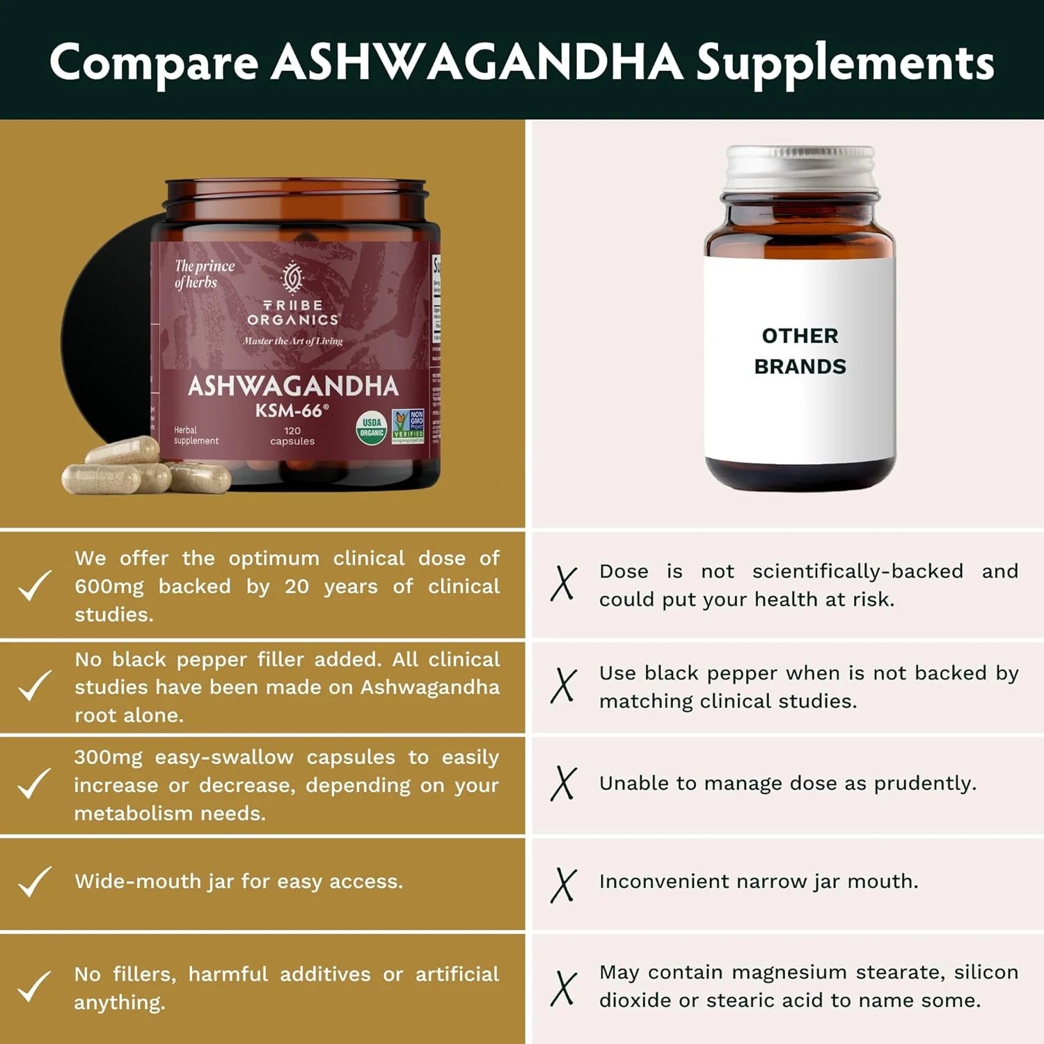 Tribe Organics KSM-66 Ashwagandha Supplement, 120 Capsules Y42573