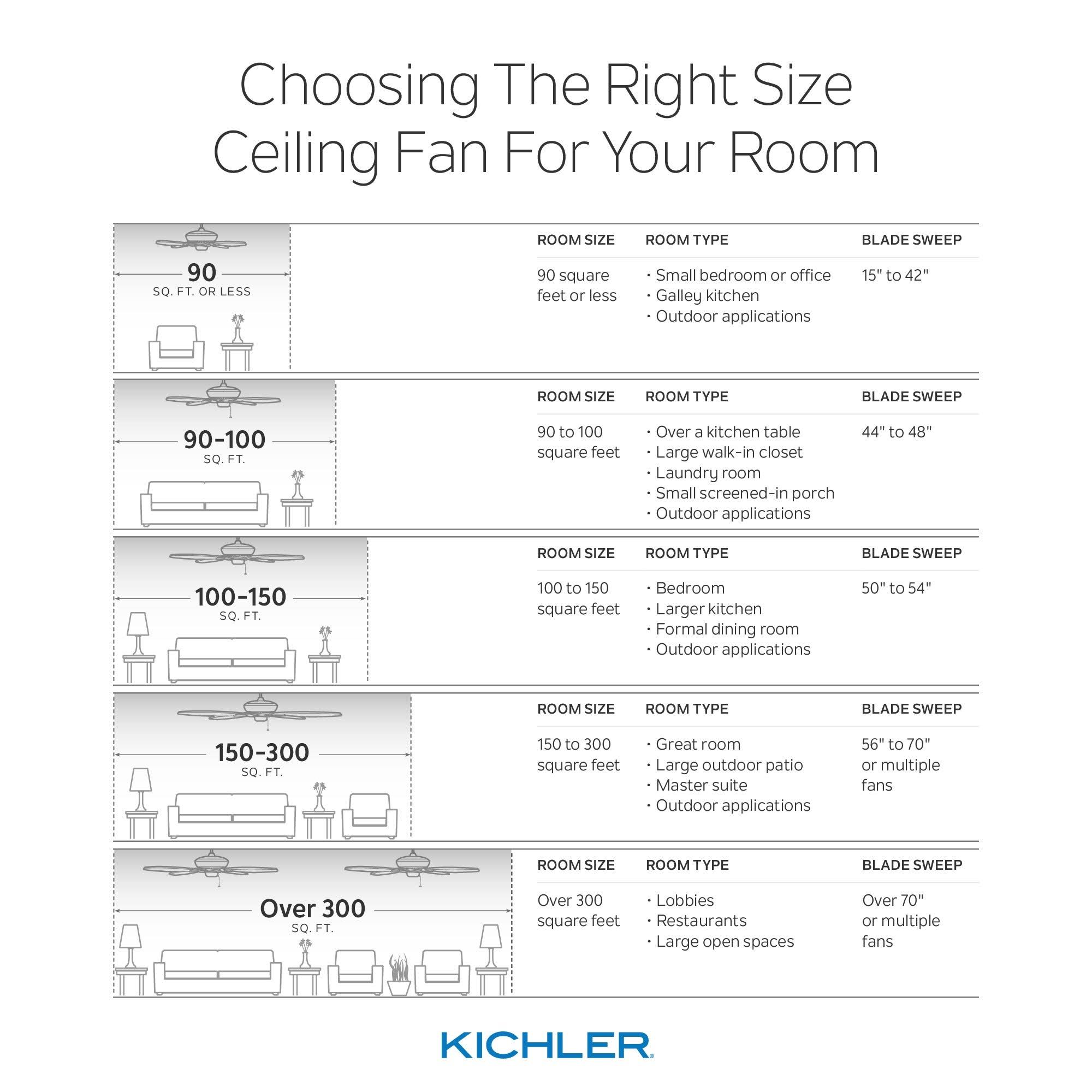 Kichler Gentry Anvil Iron 65x22 LED Ceiling Fan G79221