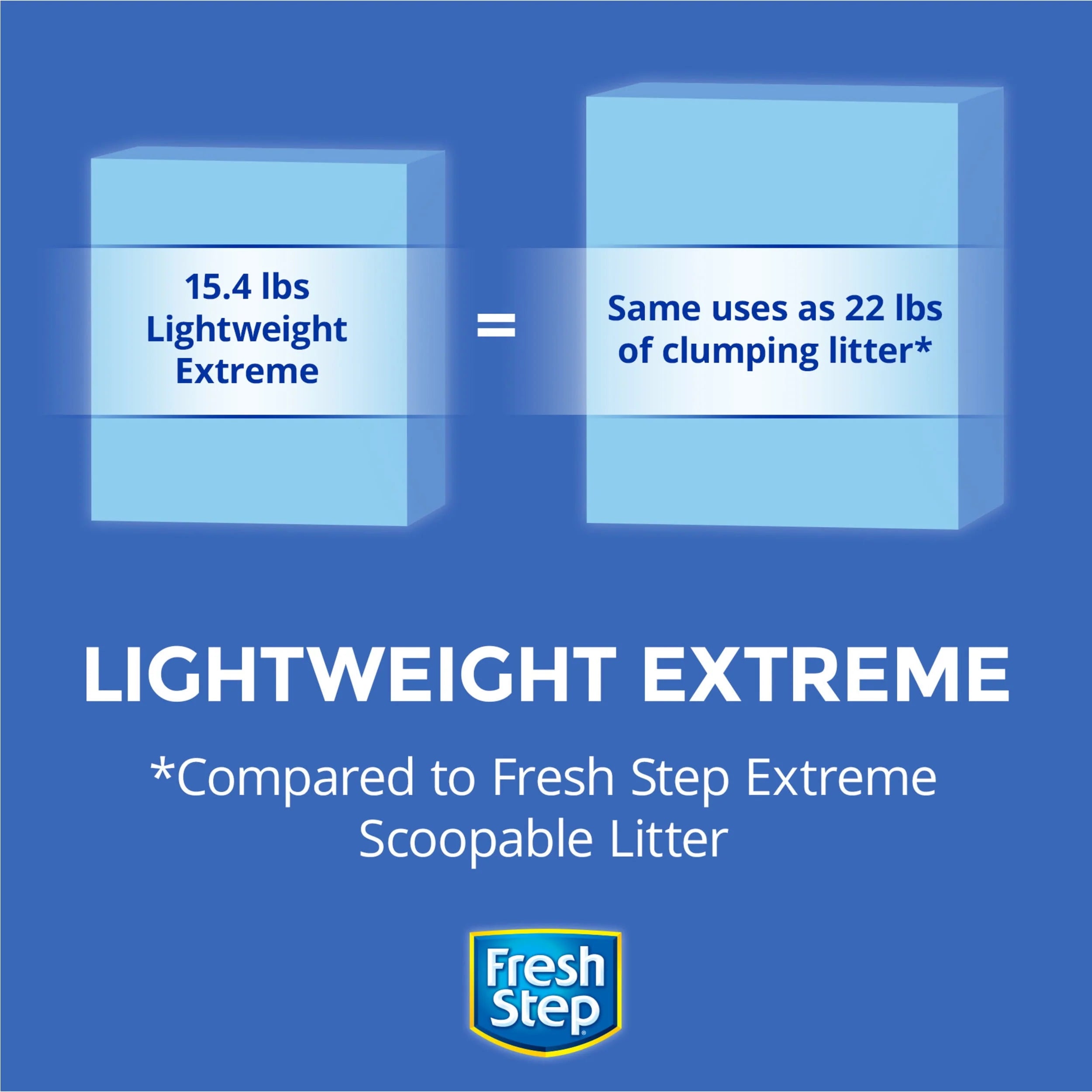 Fresh Step Lightweight Extreme Scented Clumping Cat Litter with Febreze, 15.4 lbs U17292
