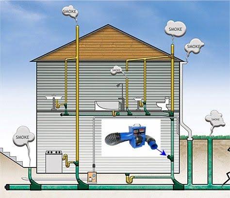 Superior Signal Smoke Blower for Sewer Gas Odor Detection M668303