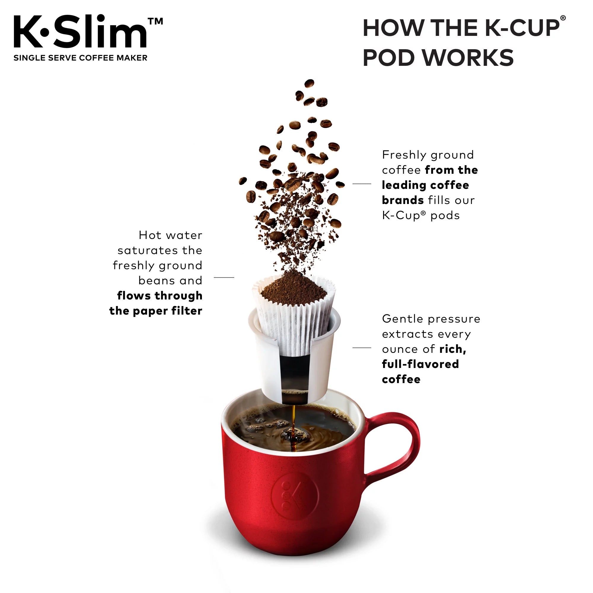 Keurig K-Slim Single-Serve K-Cup Pod Coffee Maker, Black W853
