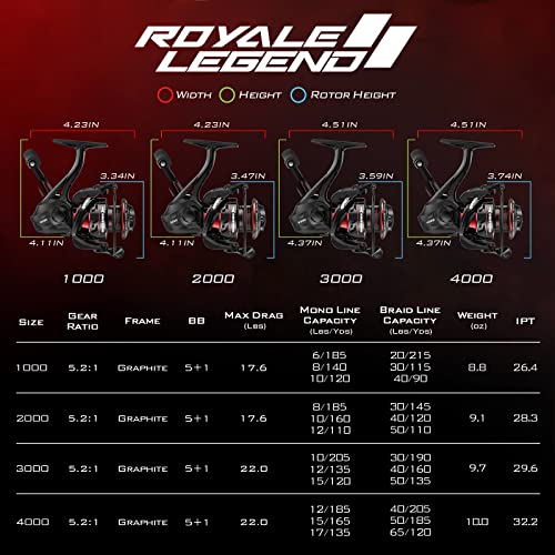 KastKing Royale Legend Spinning Reel V7800