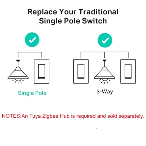 Zigbee Smart Light Switch, No Neutral Wire, Works with Alexa & Google Home W253921
