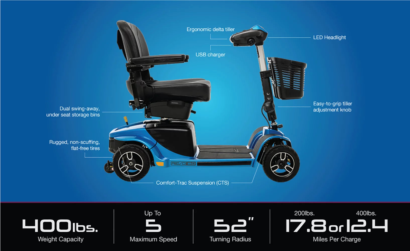 Pride Mobility Revo 2.0 4-Wheel Scooter - Blue N163