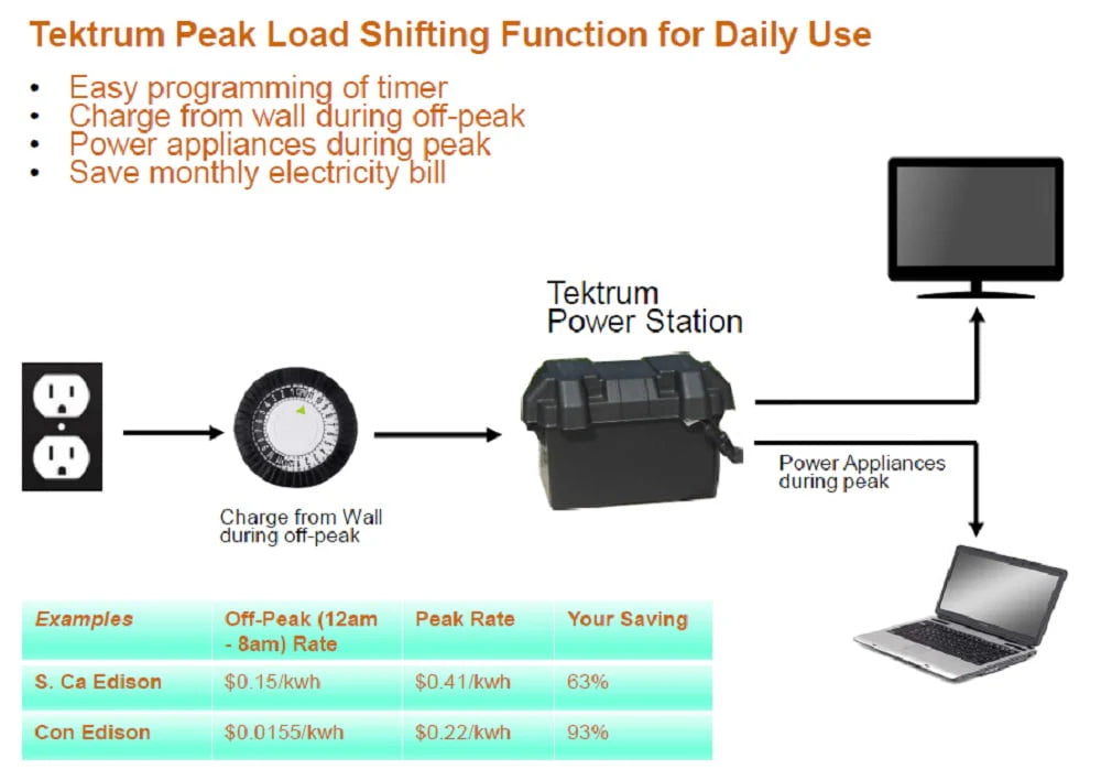 Tektrum Portable 1500W Power Station with 200W Solar Panel O637