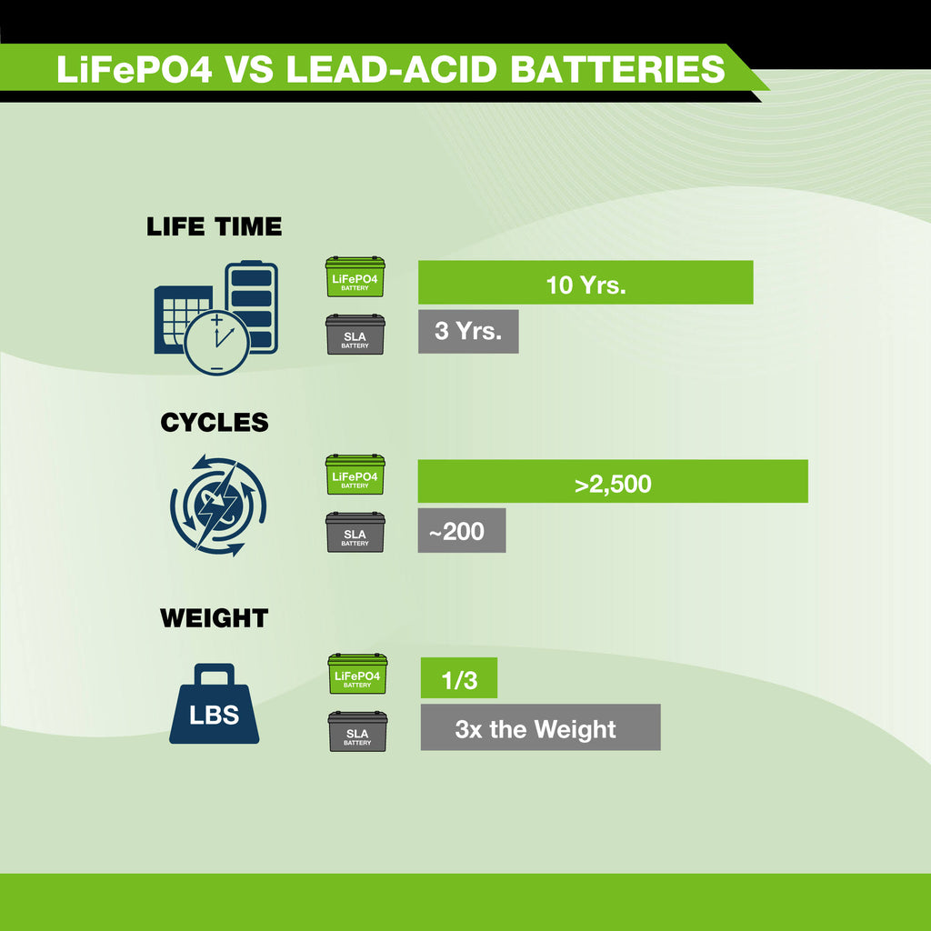 EP12100 12V 100Ah LiFePO4 Battery T799721