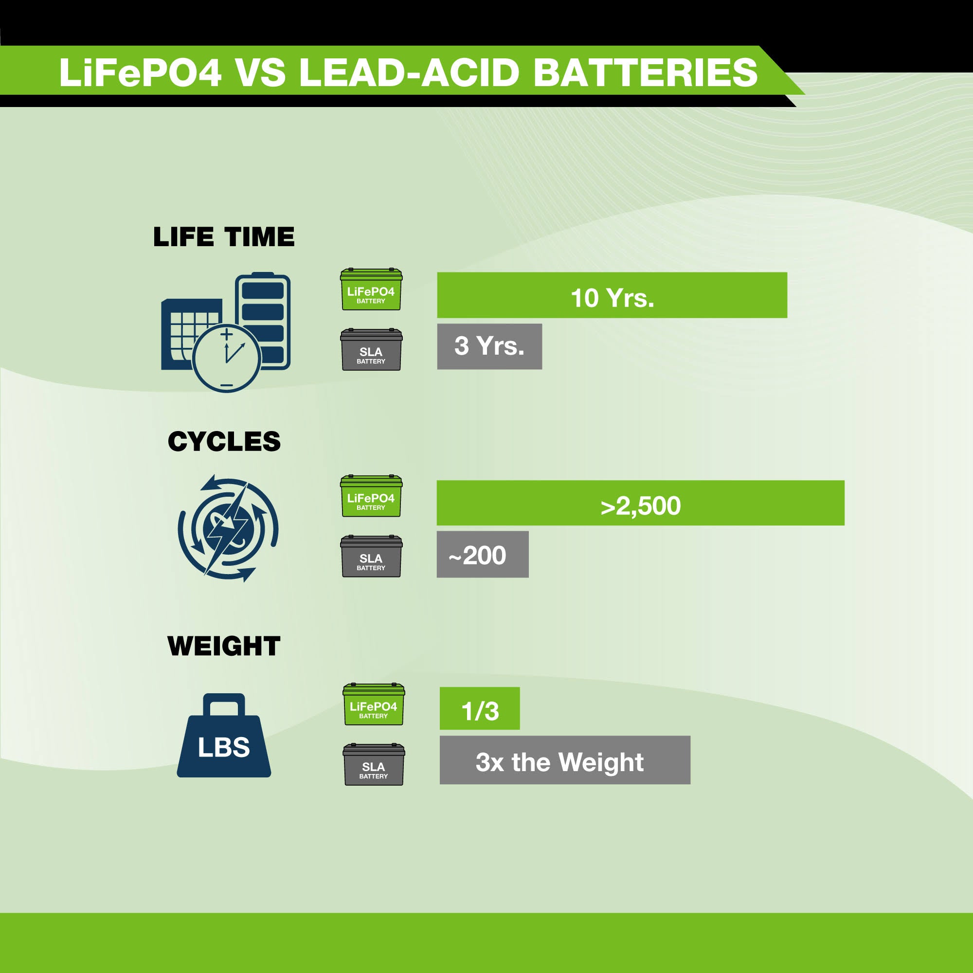 EP12100 12V 100Ah LiFePO4 Battery T799721