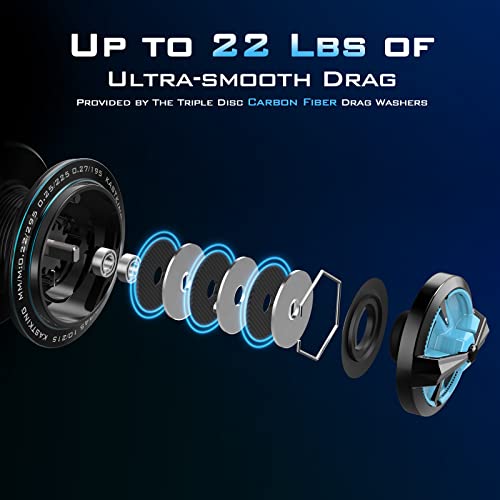 KastKing Spartacus II Fishing Reel Spinning Reel 22LBs Max Drag 7+1 Stainless BB Saltwater Freshwater G54182