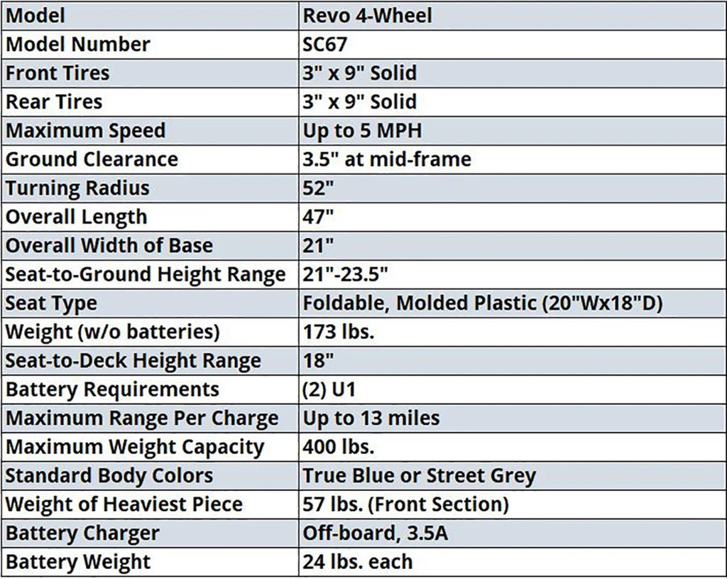 Pride Mobility Revo 2.0 4-Wheel Scooter - Blue N163