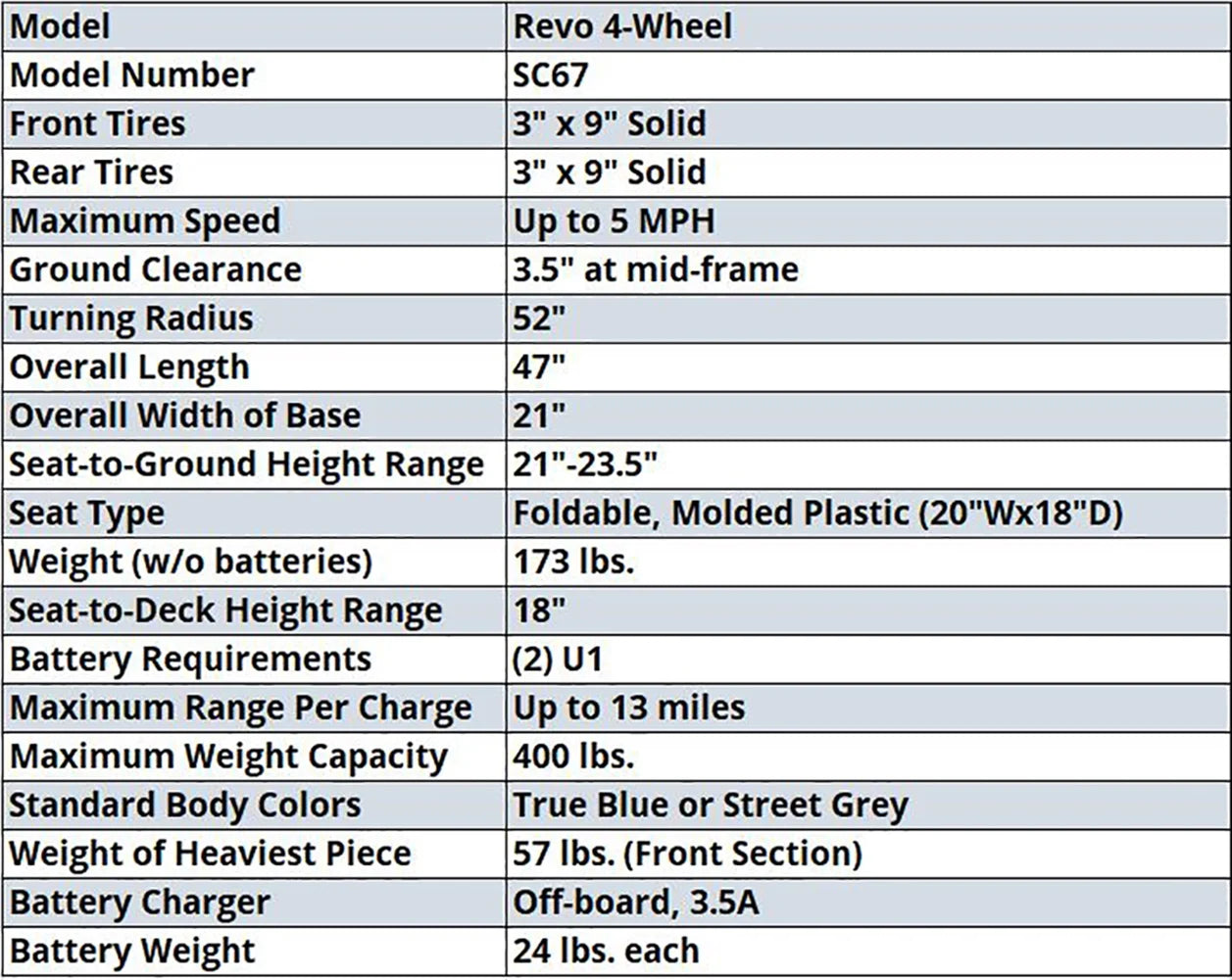 Pride Mobility Revo 2.0 4-Wheel Scooter - Blue N163